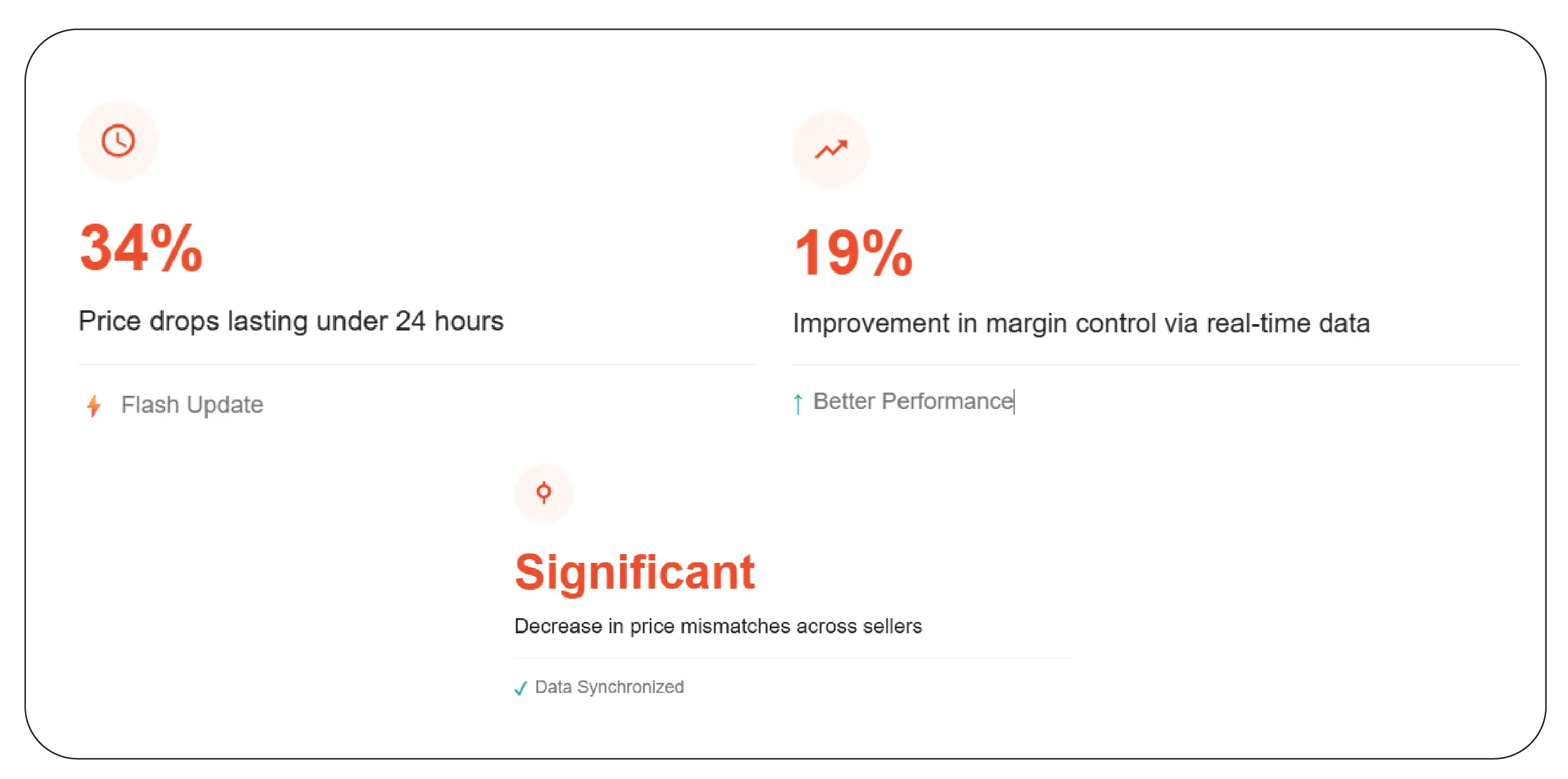 Turning Prices into Strategic Signals